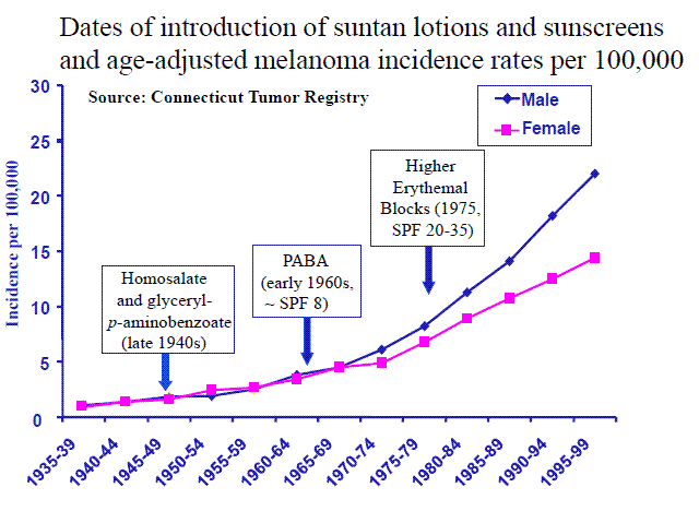 Lamp Vitamin on Vitamin D Wiki   Overview Uv And Vitamin D