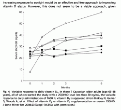 Endocrinol Metab Clin N America