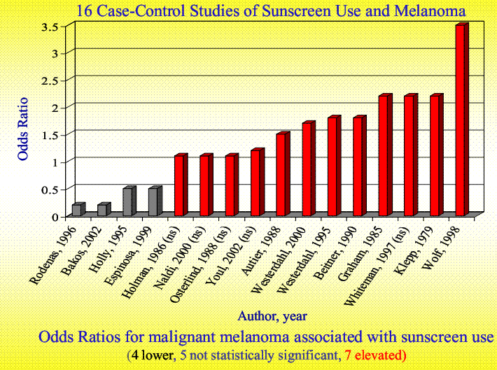 from PDF and video available at http://www.grassrootshealth.net/
