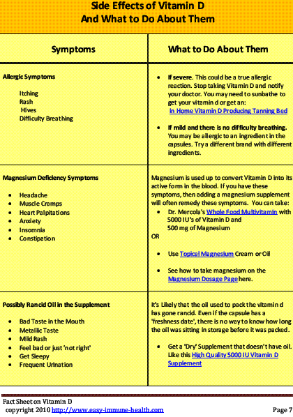 Overview How Much Vitamin D