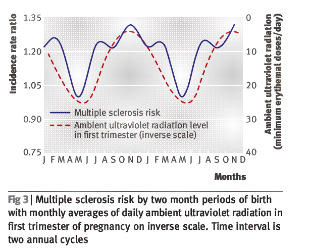 chart from PDF and wiki with same name