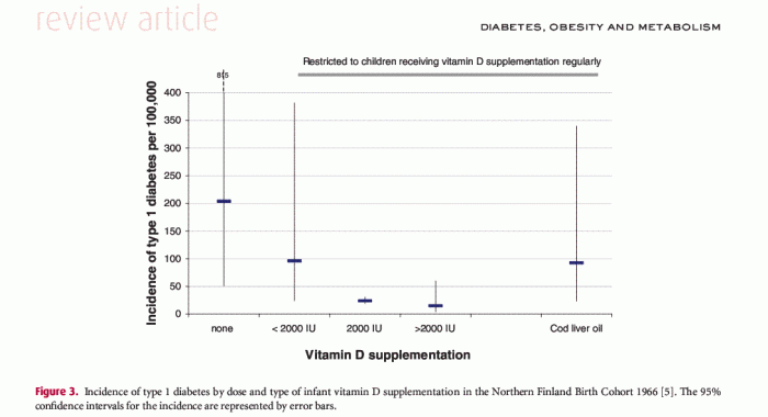 from Review of Diabetes Sept 2010