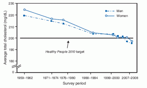 from http://www.cdc.gov/mmwr/preview/mmwrhtml/mm5837a9.htm 
