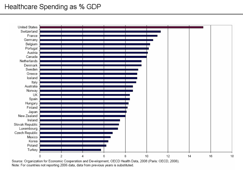 This PNG, (not GIF) image is from http://en.wikipedia.org/wiki/Health_care_in_the_United_States