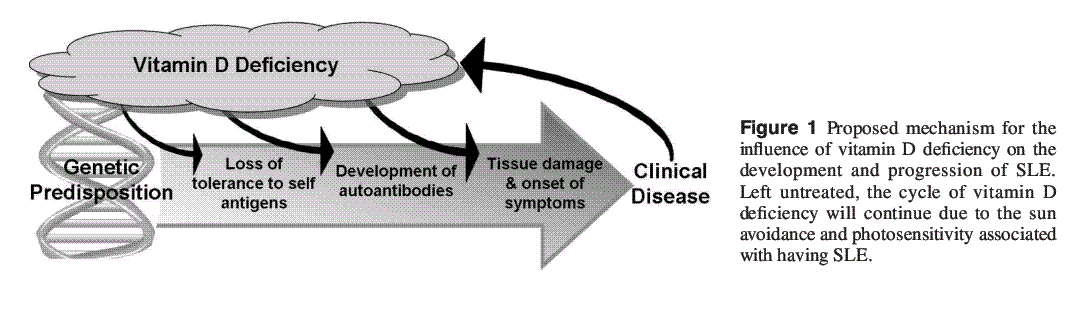 see in wikipage: http://www.vitamindwiki.com/tiki-index.php?page_id=1101