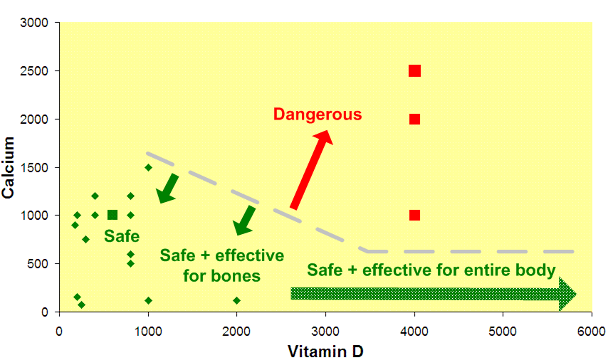 Calcium Magnesium Softgels Recall By NOW Foods Excessive Vitamin D   Dl1596