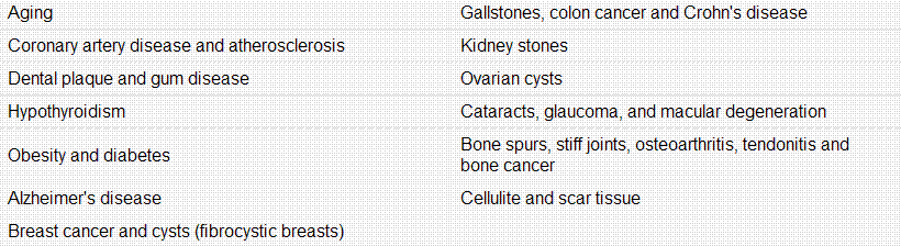 from Vitamin K Mercola March 2011.gif