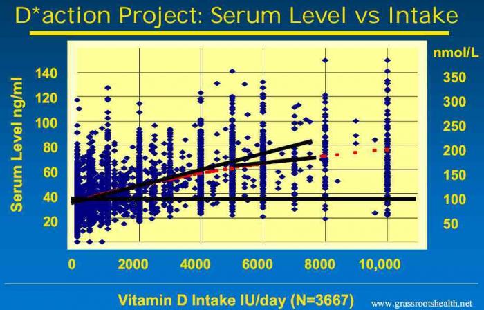 see wikipage http://www.vitamindwiki.com/tiki-index.php?page_id=1660