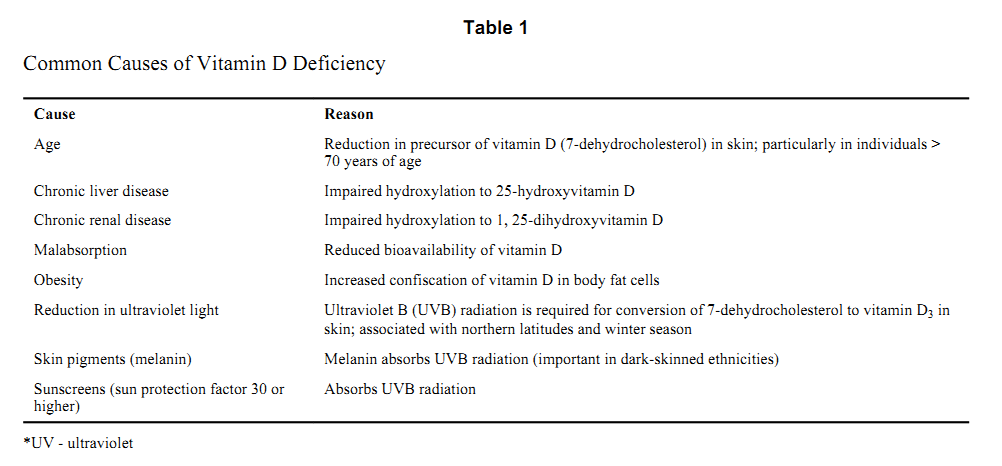 see wikipage http://www.vitamindwiki.com/tiki-index.php?page_id=1742