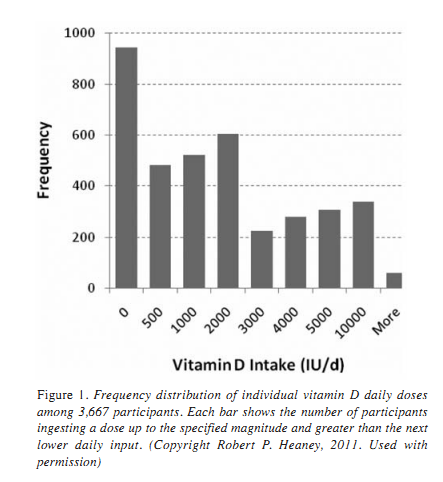 see wikipage: http://www.vitamindwiki.com/tiki-index.php?page_id=1425