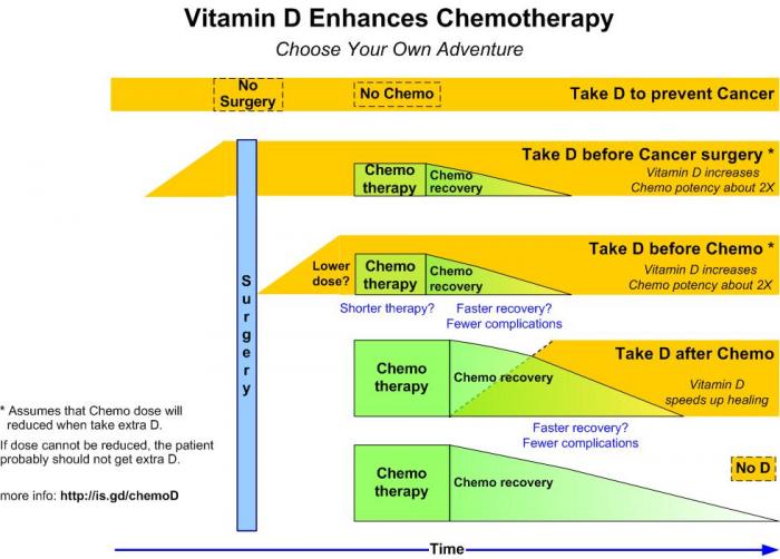 see wikipage: http://www.vitamindwiki.com/tiki-index.php?page_id=396