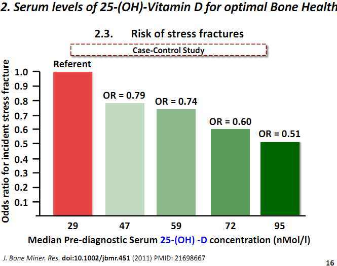 36+ Cholesterol Hdl Ratio Calculator