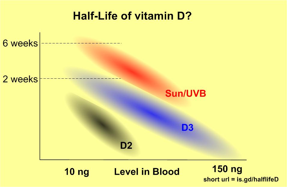 I Took Vitamin D For 30 Days, Here's What Happened 