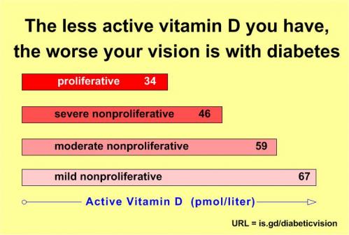 Diabetic vision URL  = is.gd/diabeticvision