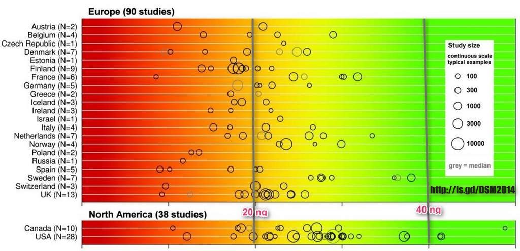 Vitamin D Levels In Healthy Populations Around The Globe