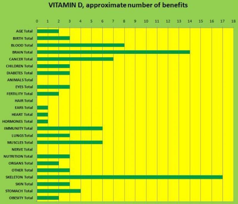Vitamin D benefits @ /is.gd/bURjHY