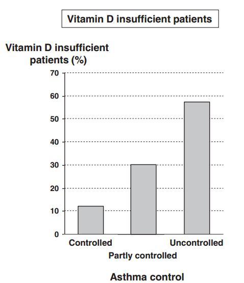 Asthma Control @ is.gd/8GyQfb