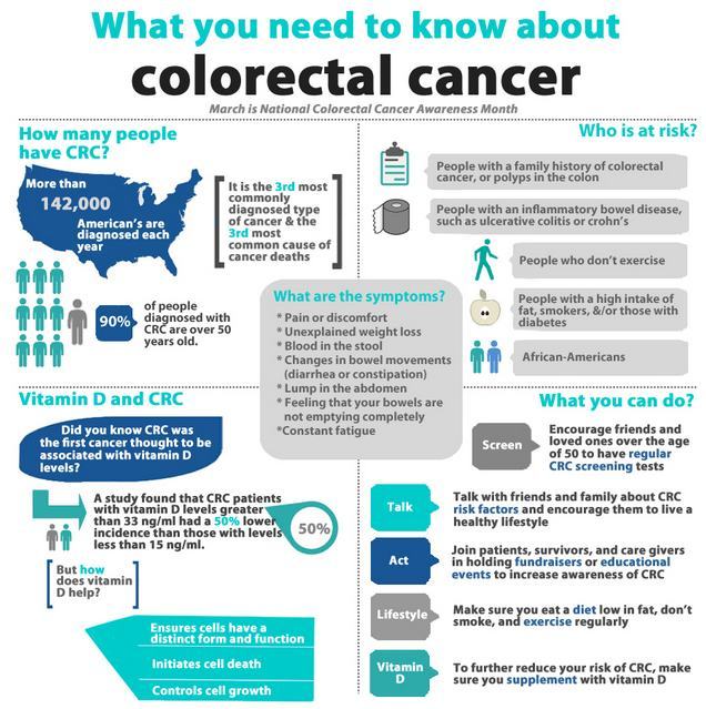 colorectal cancer and nutrition)