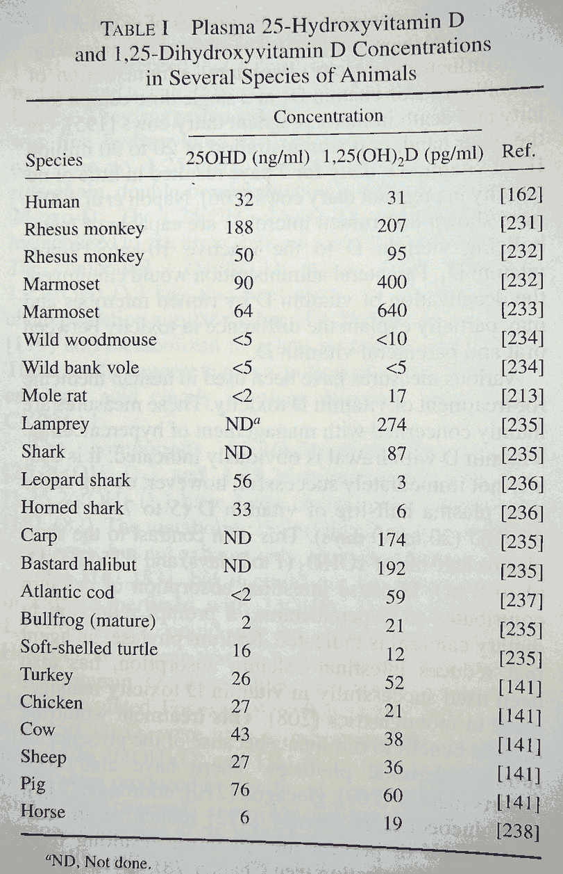 Overview Veterinary and vitamin D VitaminDWiki