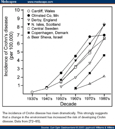 Crohn's Disease.png