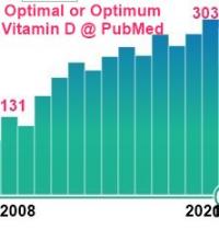 Optimal Vitamin D - PubMed