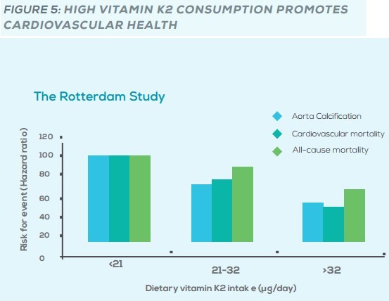 Vitamin K2 helps heart2 @ is.gd/K2Calcium