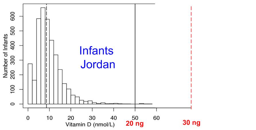 Infants in Jordan @ is.gd/Jordaninfants