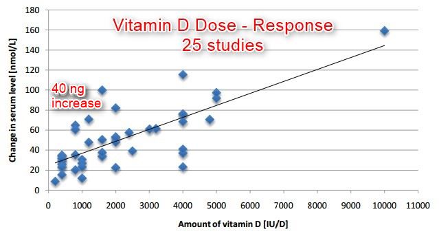 http://vitamindwiki.com/tiki-index.php?page_id=5648