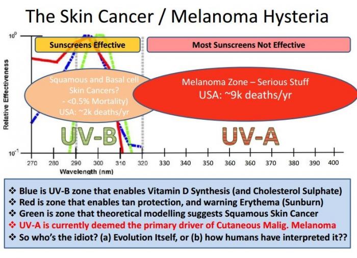 Debacle 126 skin cancer.jpg