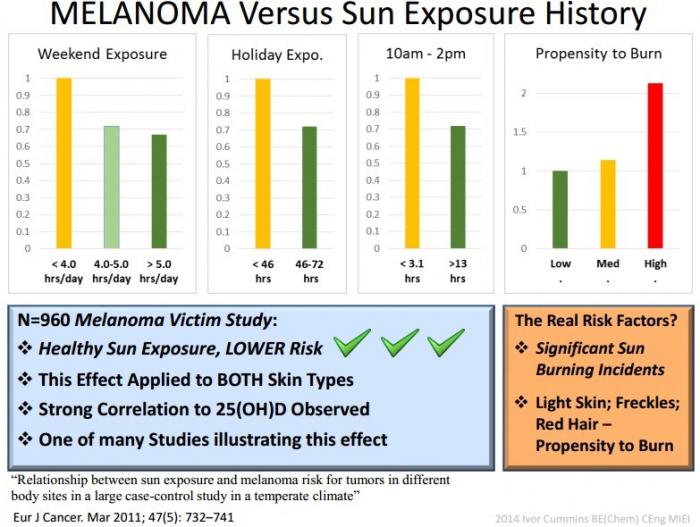 Debacle 135 Melanoma.jpg