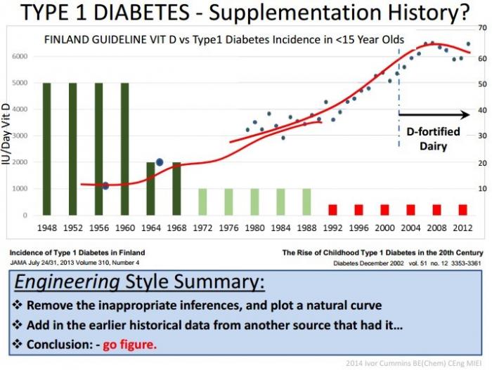 Debacle 105 diabetes.jpg