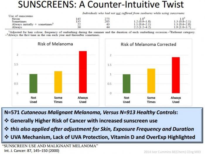 Debacle 139 sunscreens.jpg