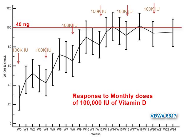 http://vitamindwiki.com/tiki-index.php?page_id=6817