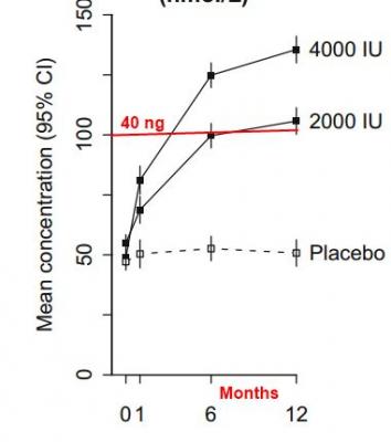 http://vitamindwiki.com/tiki-index.php?page_id=8096