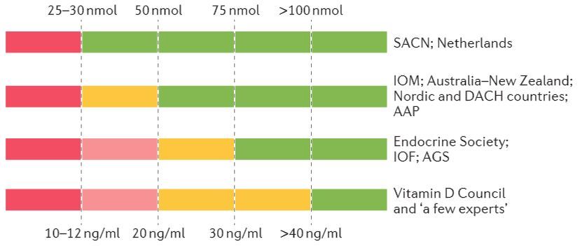 https://vitamindwiki.com/tiki-index.php?page_id=8362