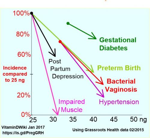 Pregnancy problems reduced GRH 2015