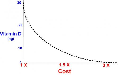 German Cost VDW8910