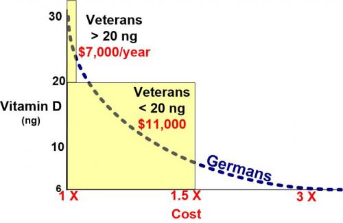 Veterans and Germans VDW 8910