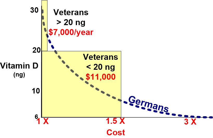 Veterans and Germans VDW 8910