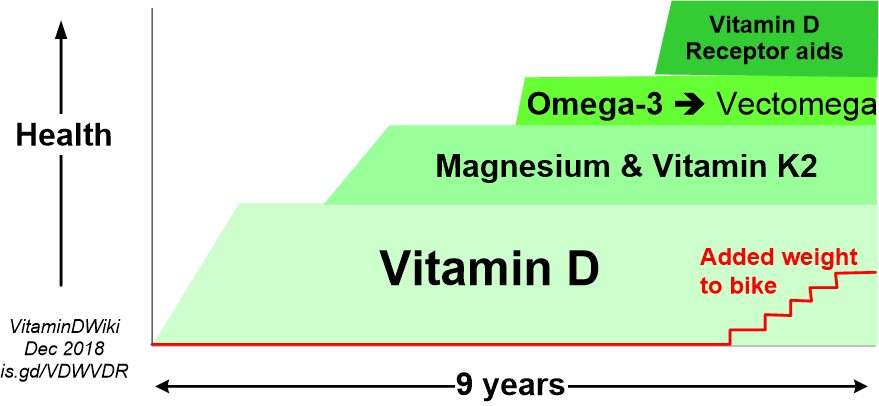 VDR Aids VDW10246