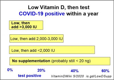 Supplement reduce COVID positive VDW#11767