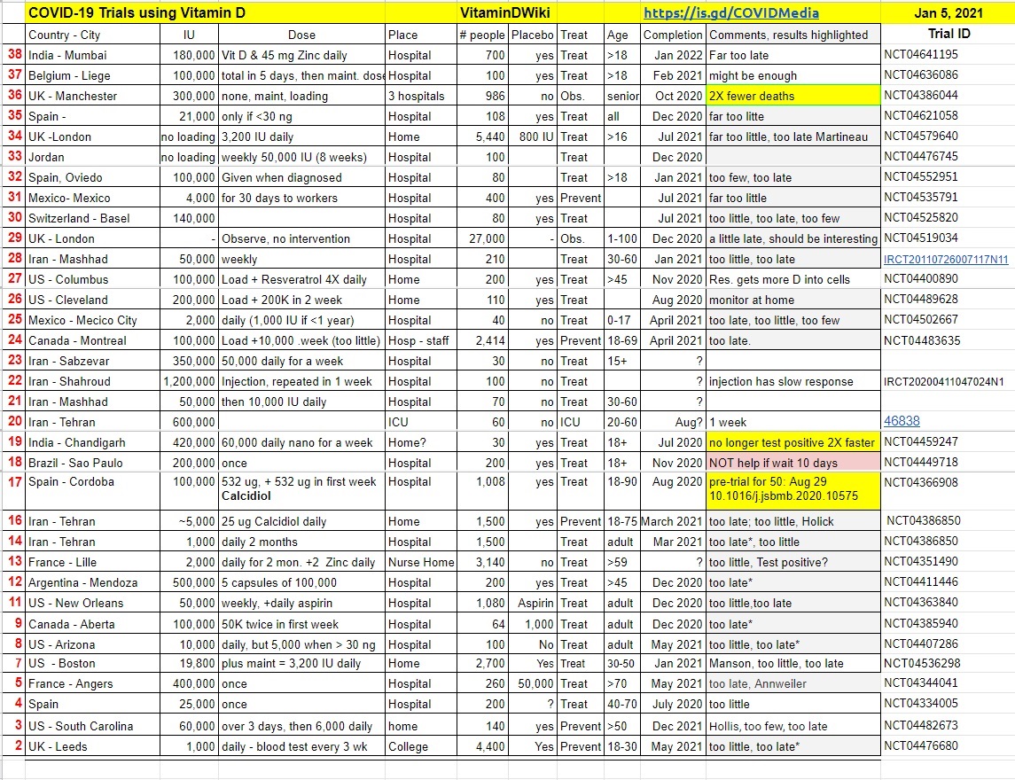 COVID-19 RCTs