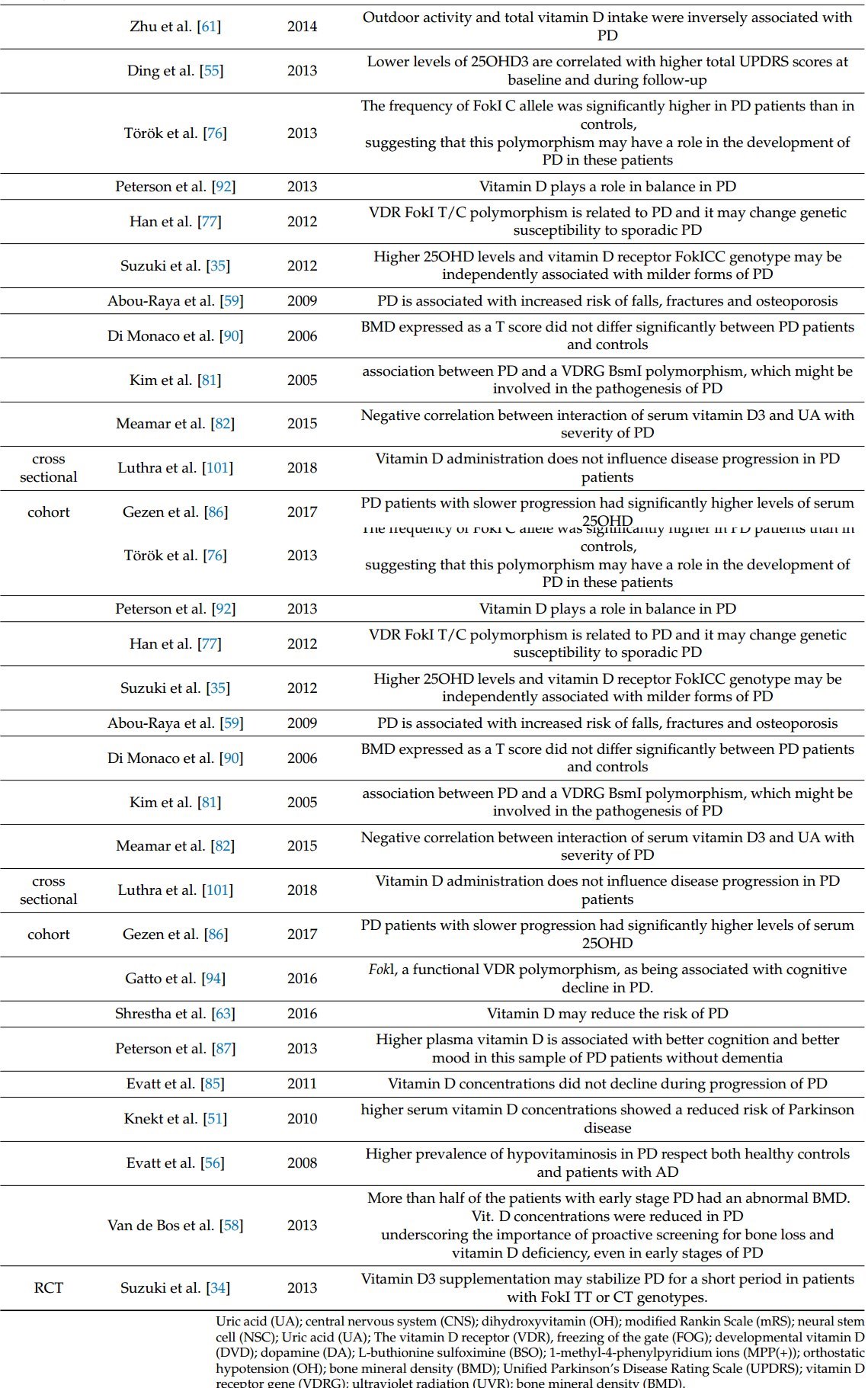 temp-site-map-testing-vitamindwiki