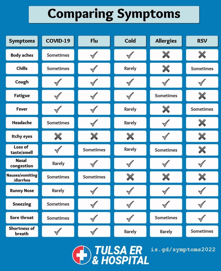 Tripledemic: Flu, COVID, And RSV (all Fought By Vitamin D) - Oct 2022 ...