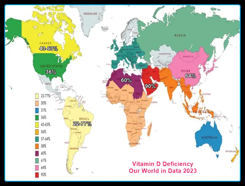 Our World In Data Vitamin D 2023