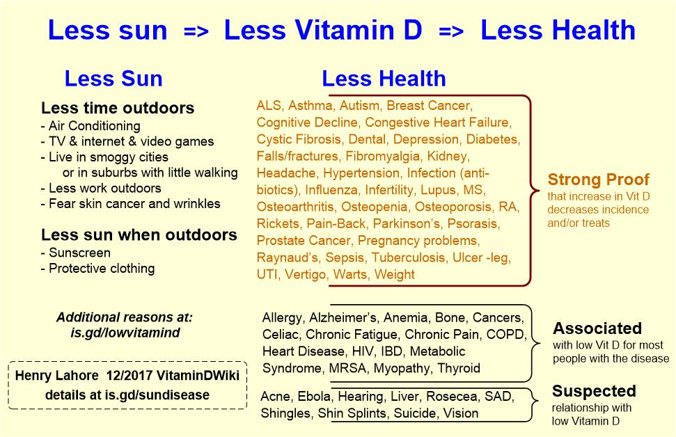 Highlights Of Vitamin D Wiki Vitamindwiki