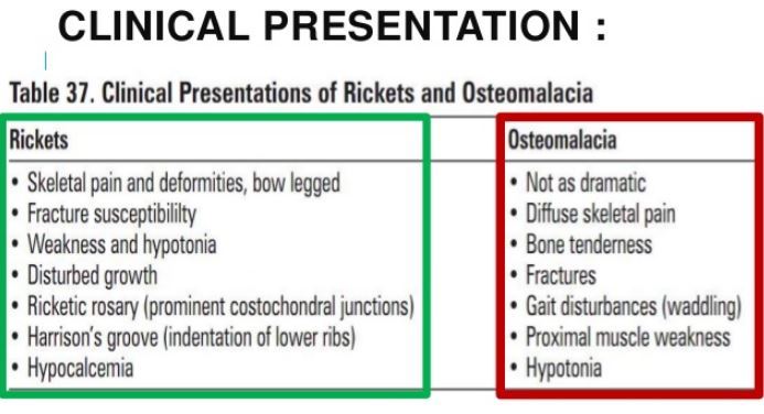 osteomalacia vs osteoporosis