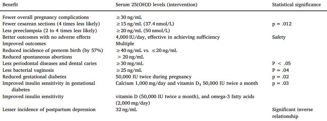 Vitamin D Effects On Human Reproduction Pregnancy And