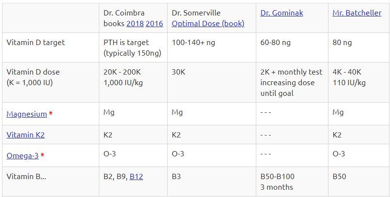 Vitamindwiki