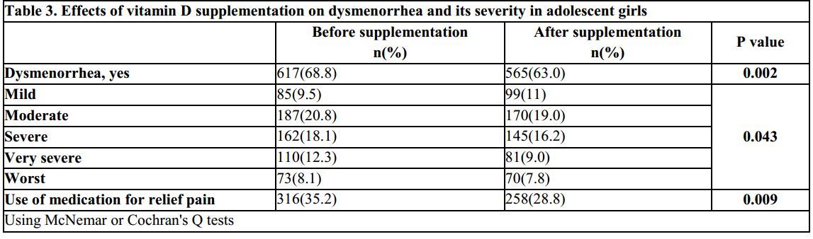 Dysmenorrhea - Wikipedia